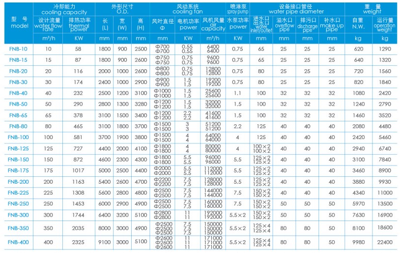 逆流閉式冷卻塔參數表